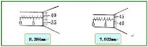 螺旋千分尺讀數(shù)的方法