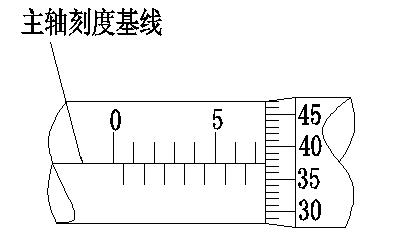 螺旋千分尺讀數(shù)的方法