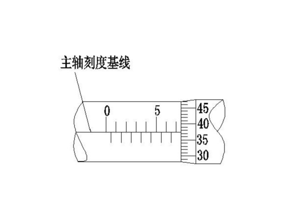 螺旋千分尺讀數(shù)的方法，（螺旋千分尺讀數(shù)的常見問題）