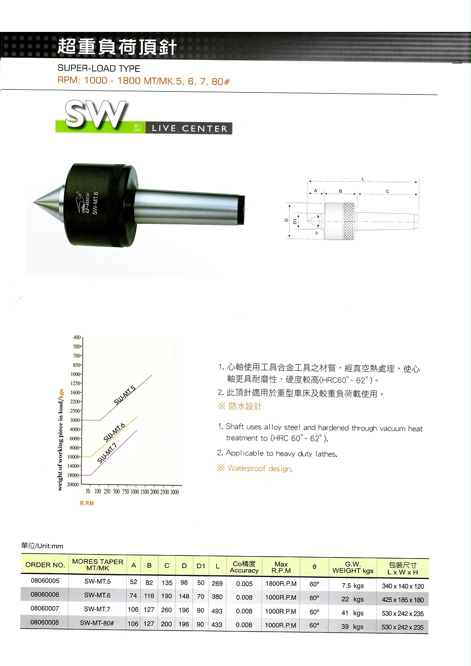 麗勛超重負(fù)荷頂針SW系列