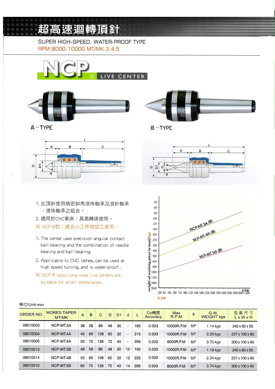 麗勛超高速回轉(zhuǎn)頂針NCP系列