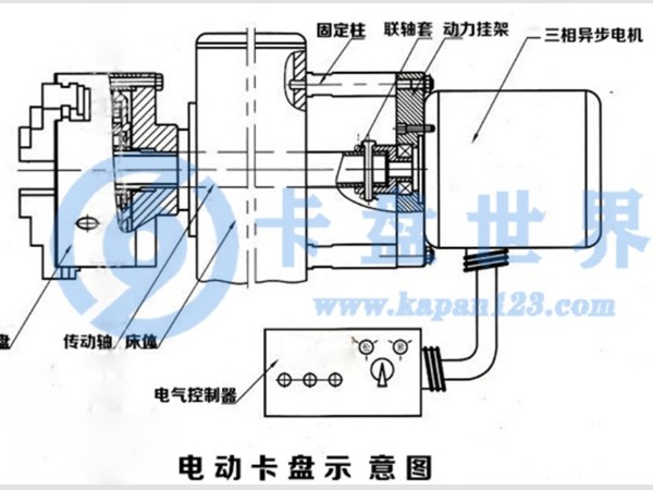 液壓卡盤和電動卡盤有什么不同之處,（液壓卡盤和電動卡盤的區(qū)別）