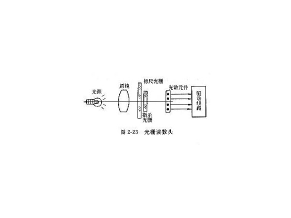 光柵的結(jié)構(gòu)及作用簡介