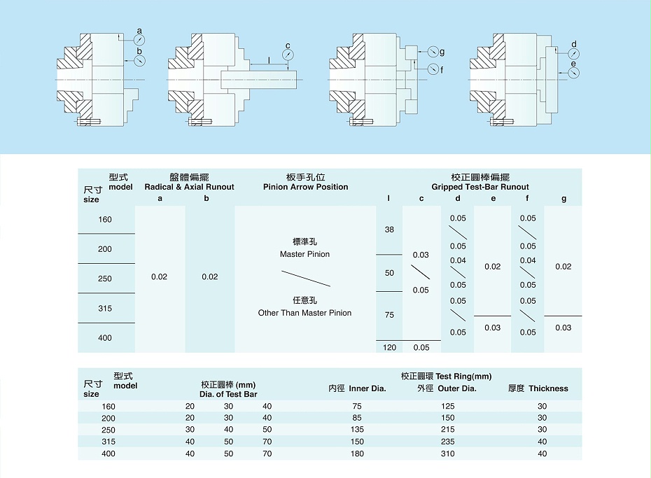 千鴻強(qiáng)力型三爪卡盤SK 系列（日規(guī)）