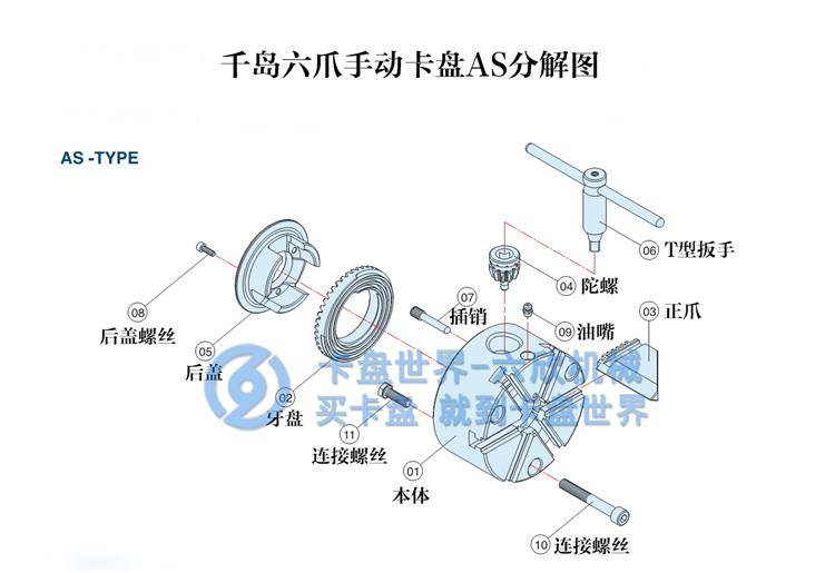 六爪手動卡盤