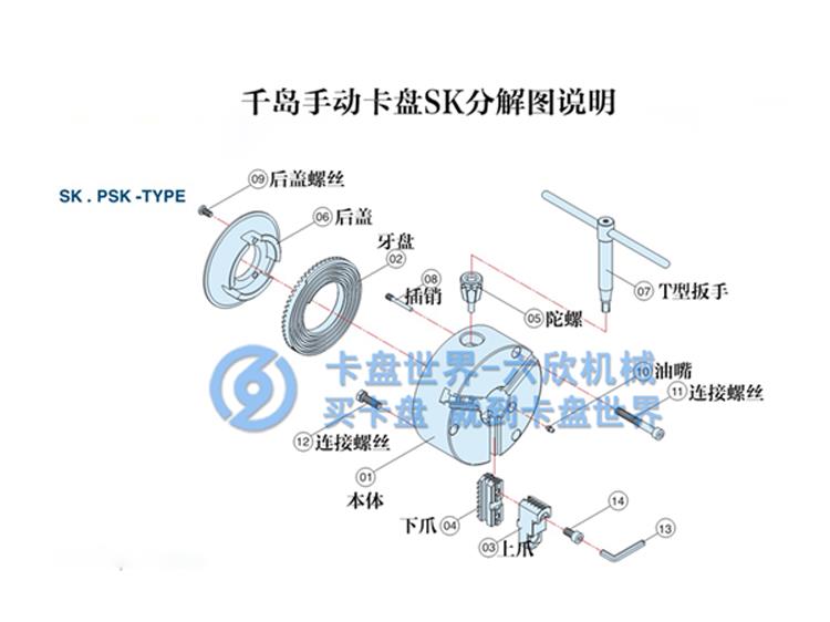 千島三爪手動(dòng)卡盤SK系列分解結(jié)構(gòu)圖說明