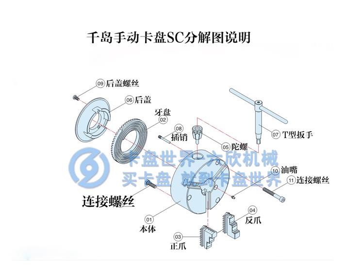 千島手動(dòng)三爪卡盤SC系列分解結(jié)構(gòu)圖說明