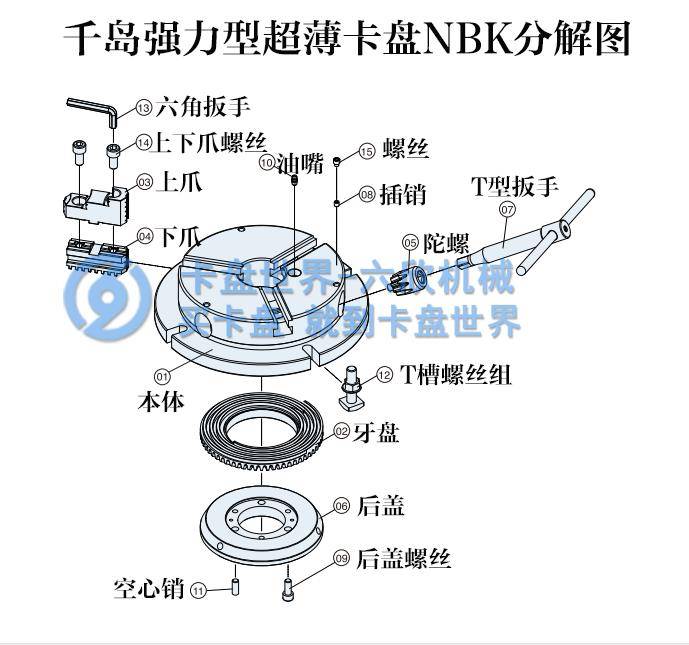 千島強力超薄型手動卡盤