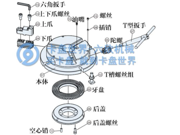 千島強(qiáng)力超薄型手動(dòng)卡盤NBK系列分解圖說明