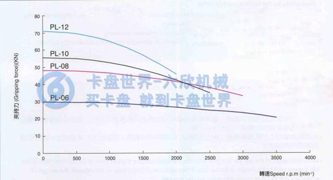 千島后拉式液壓卡盤(pán)