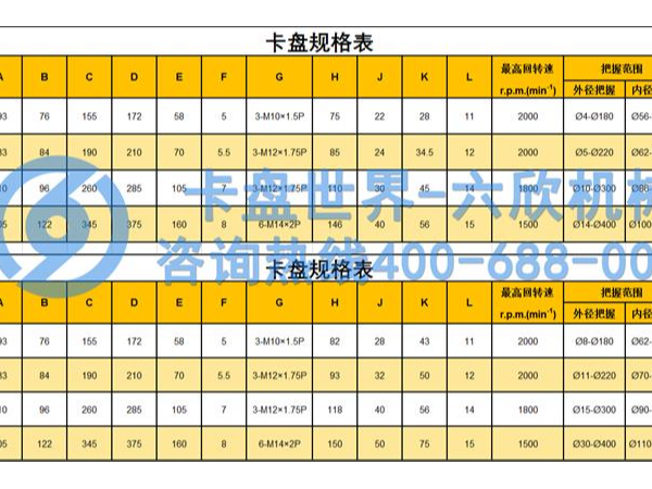 手動四爪卡盤規(guī)格參數(shù)表，(四爪卡盤規(guī)格型號尺寸)