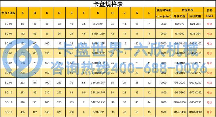 三爪卡盤尺寸規(guī)格表