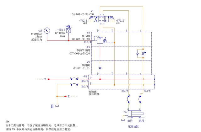 數(shù)控車床液壓故障