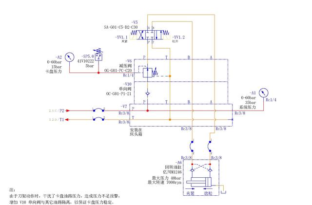 數(shù)控車床液壓故障