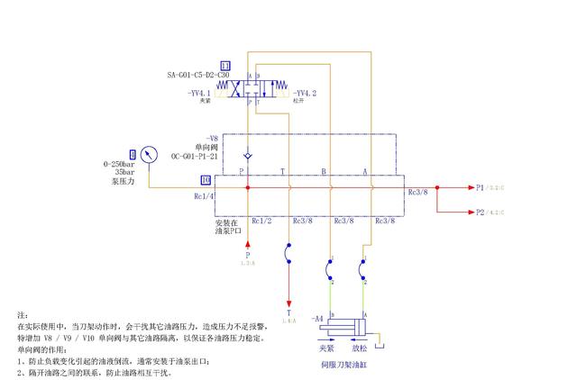 數(shù)控車床液壓故障