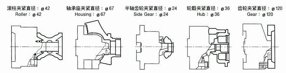 紳綱內(nèi)徑型卡盤應(yīng)用類型