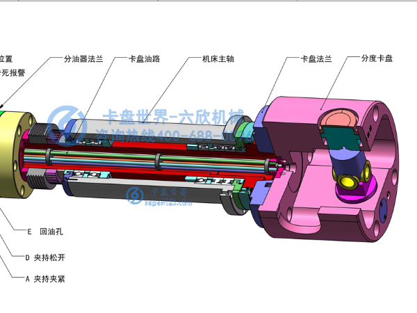 分度卡盤的工作原理是什么，（分度卡盤是怎么工作的）