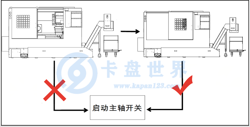 分度卡盤