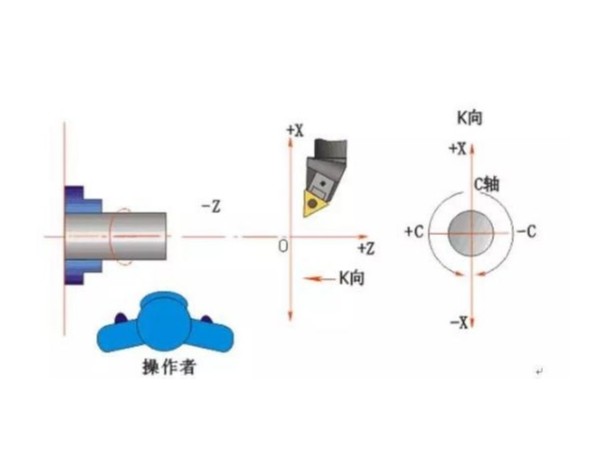 CAM編程操作編程方法，（cam軟件編程是自動編程嗎）