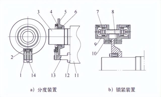 臥式車床分度銑鉆功能改造