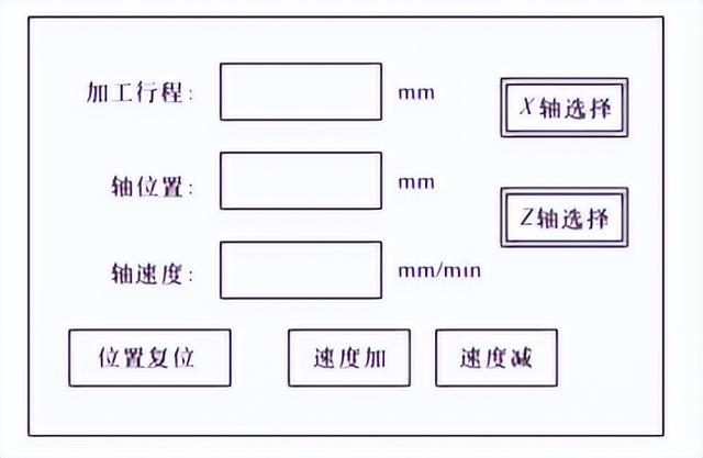 臥式車床分度銑鉆功能改造