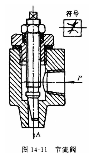 節(jié)流閥主要作用