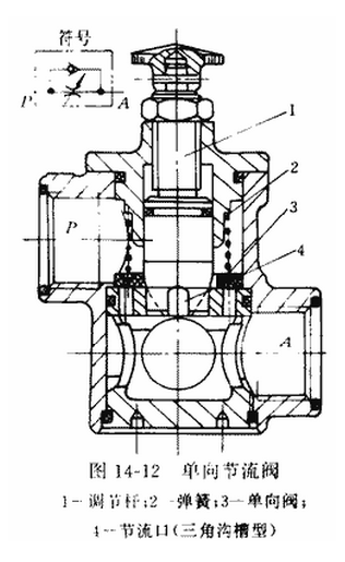 節(jié)流閥的工作原理