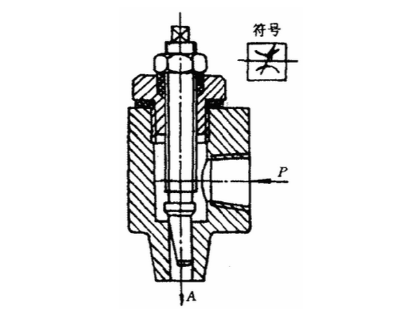 節(jié)流閥主要作用，（節(jié)流閥的工作原理）