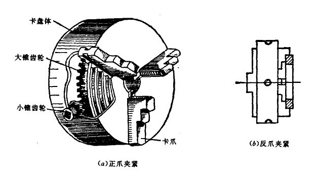 三爪卡盤結(jié)構(gòu)圖