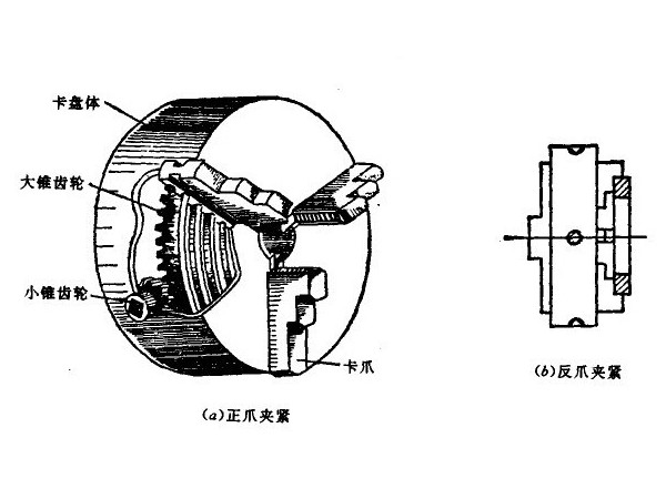 三爪卡盤規(guī)格型號尺寸，（三爪卡盤尺寸規(guī)格表）