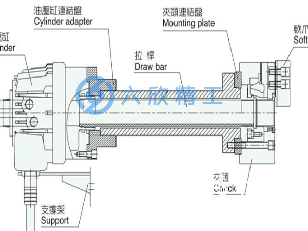 液壓卡盤安裝方法，（液壓卡盤安裝詳細教程）