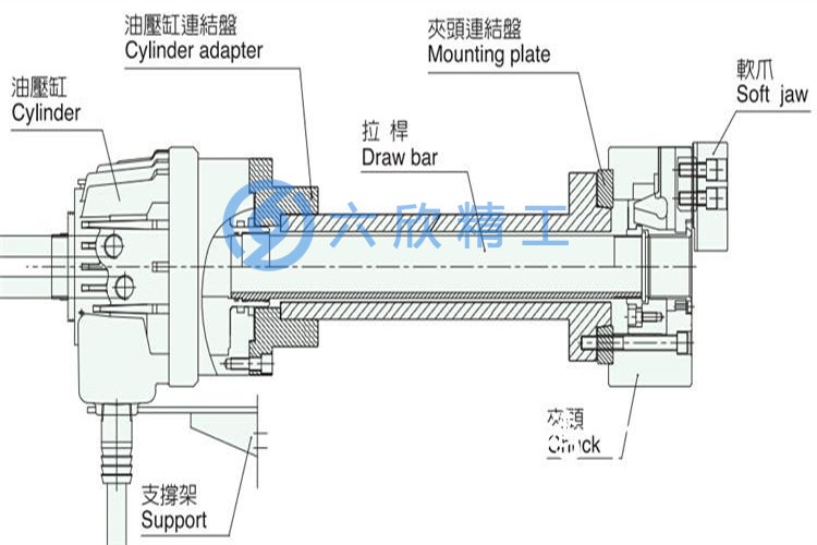 液壓卡盤安裝方法