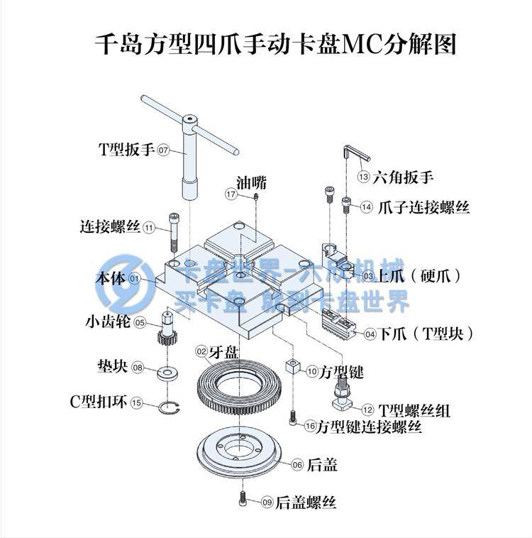 千島方型四爪手動卡盤