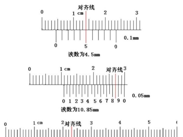 0.02mm游標(biāo)卡尺的讀數(shù)方法，（游標(biāo)卡尺如何讀數(shù)0.02mm）