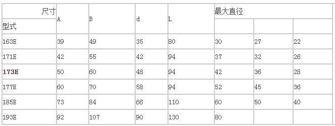 常用筒夾173E規(guī)格有哪些