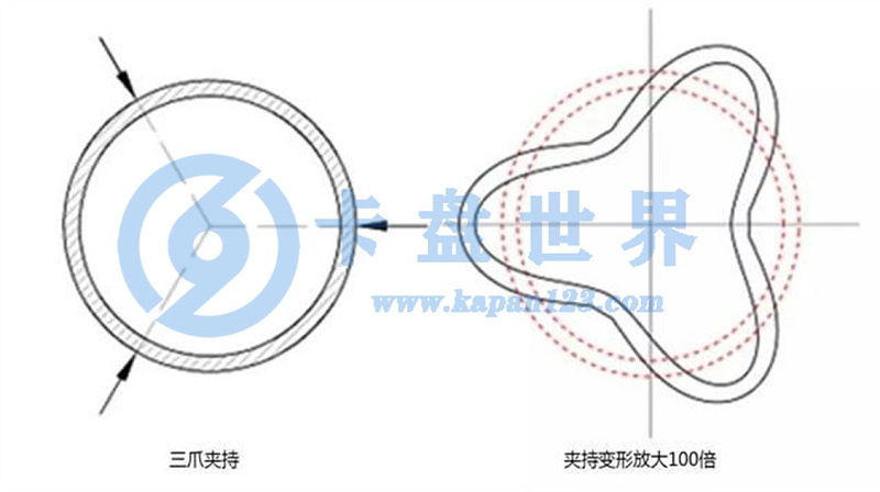 三爪卡盤