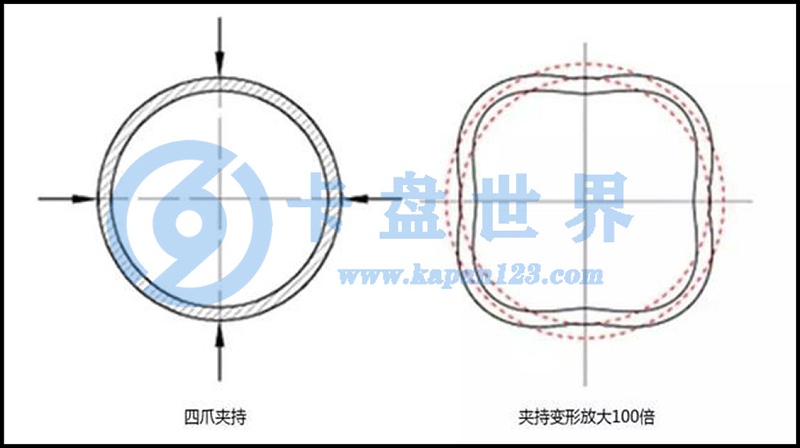 三爪卡盤