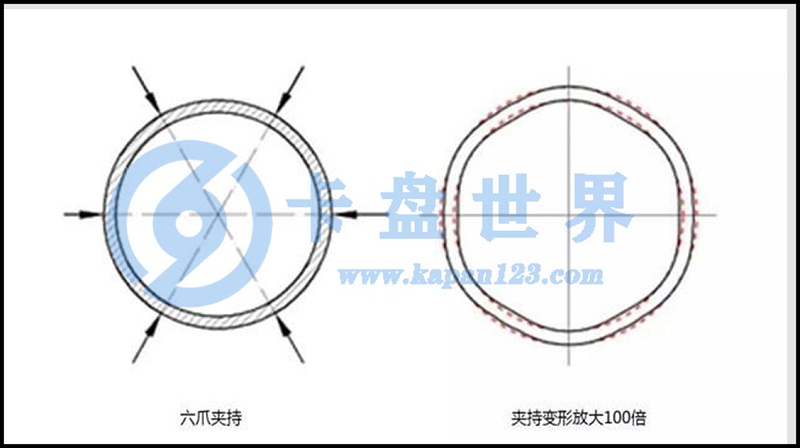 六爪卡盤