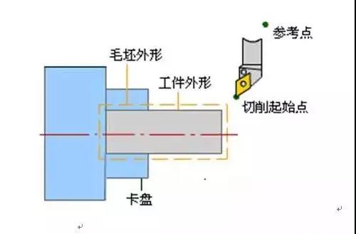 數(shù)控加工工藝