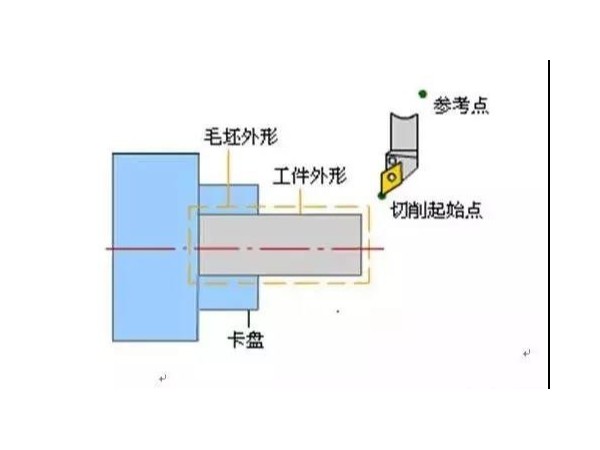 數(shù)控加工工藝的主要內(nèi)容有哪些，（數(shù)控加工工藝主要包括哪些方面）