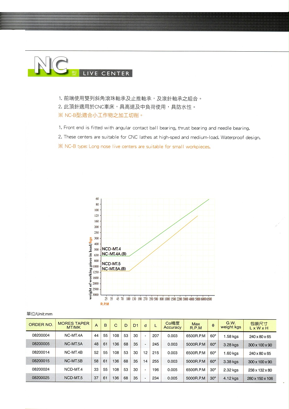 麗勛中負(fù)荷頂針NC系列