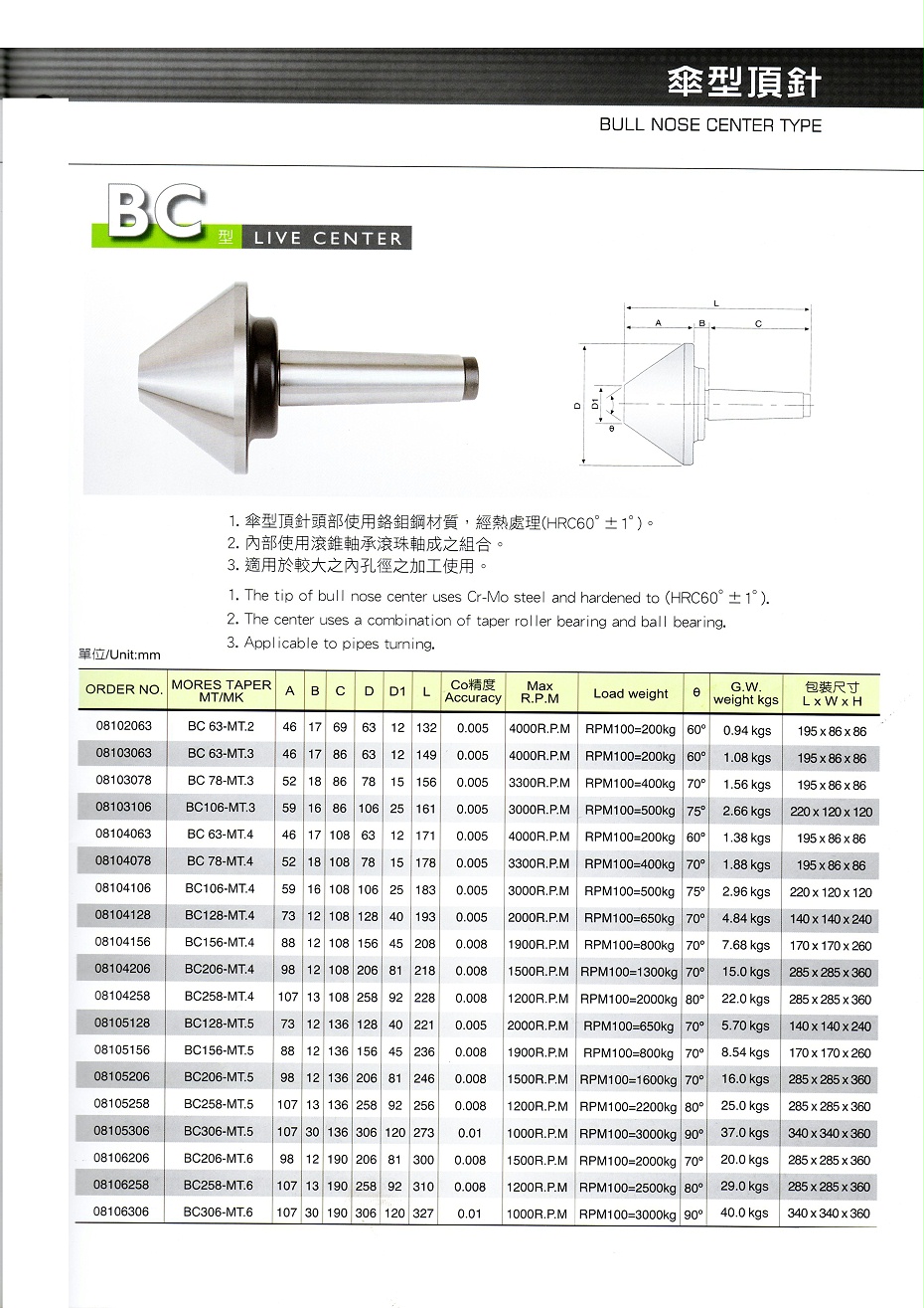 麗勛傘型頂針BC系列