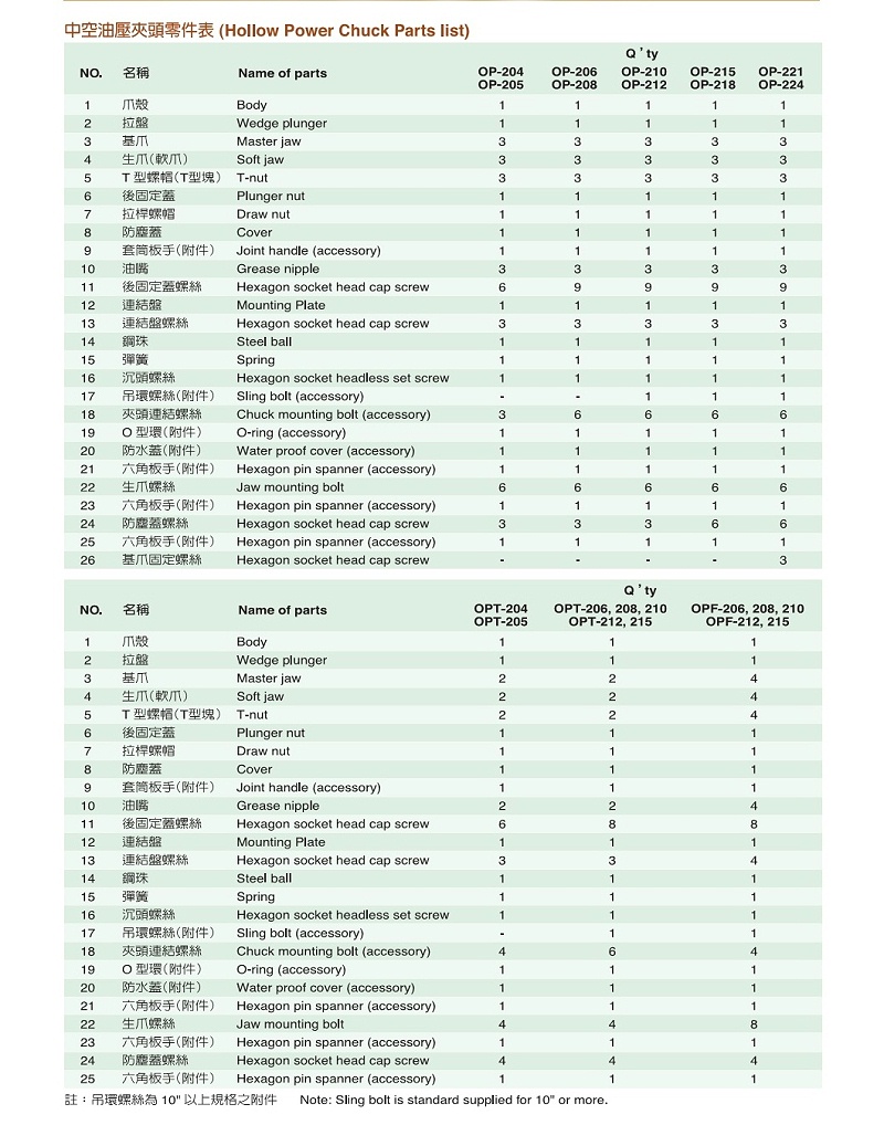 三爪中空液壓卡盤