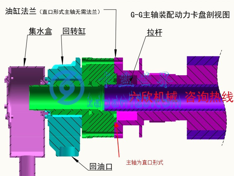 回轉(zhuǎn)油缸