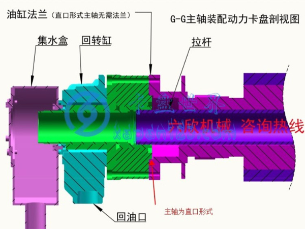 車床回轉(zhuǎn)油缸如何安裝在主軸上，（回轉(zhuǎn)油缸怎么安裝到主軸上）