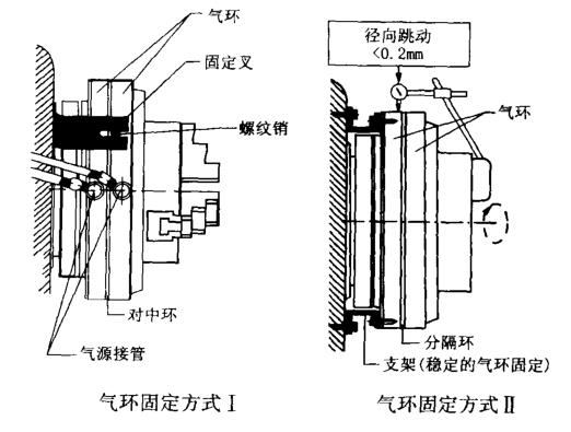 氣動(dòng)卡盤的應(yīng)用