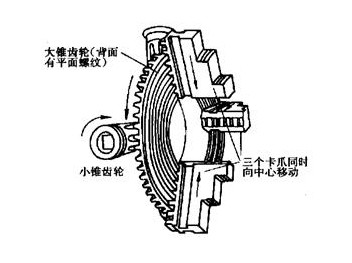 三爪卡盤結構組成