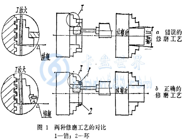 車床千島卡盤精度的修復(fù)方法，（車床卡盤精度如何修復(fù)）