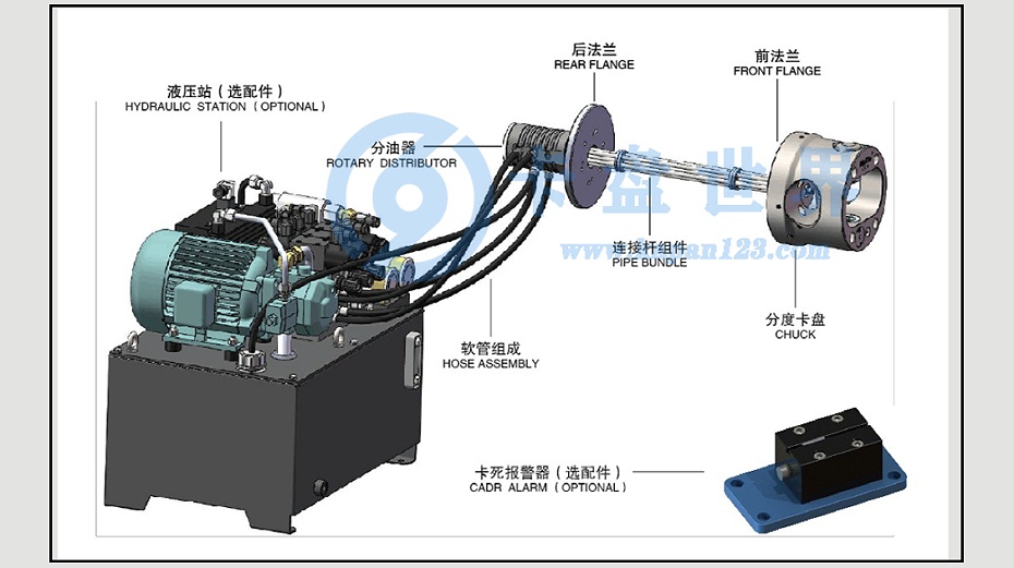 數(shù)控車床液壓站