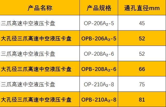 大孔徑中空卡盤與標(biāo)準(zhǔn)中空卡盤規(guī)格尺寸對(duì)比